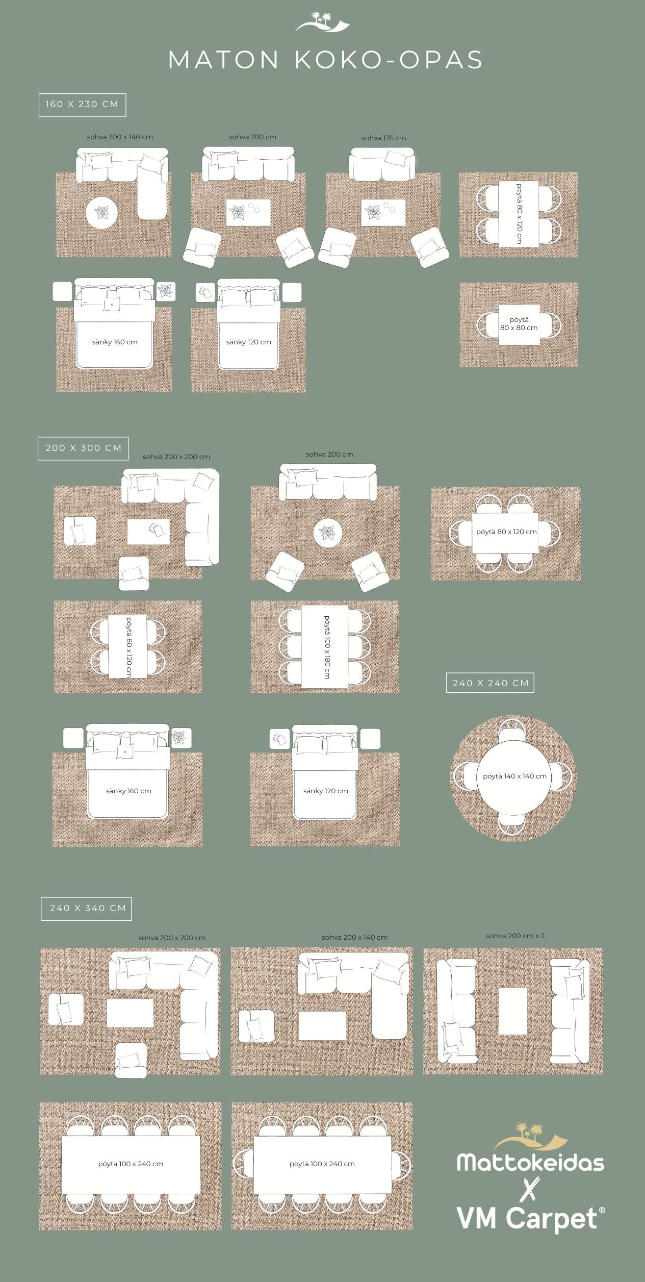Maton koko-opas: 160x230, 200x300, 240x240 ja 240x340 – esimerkkiasettelut olohuoneeseen, ruokapöytään ja sängyn alle.